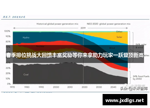 春季排位挑战大回馈丰富奖励等你来拿助力玩家一跃登顶新高